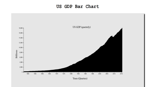 US GDP Bar Chart project screenshot